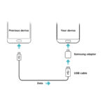 Original Samsung OTG adapter TIP C u ženski USB - Slika 6