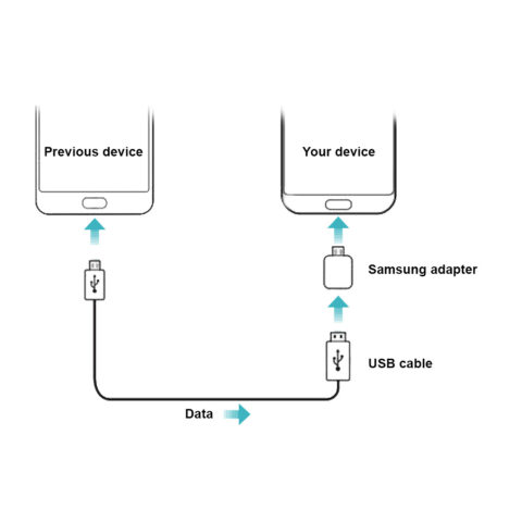 5 Original Samsung OTG adapter TIP C u ženski USB - Slika 6