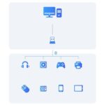 BASEUS BLUETOOTH ADAPTER - kvalitetno i povoljno - Slika 9