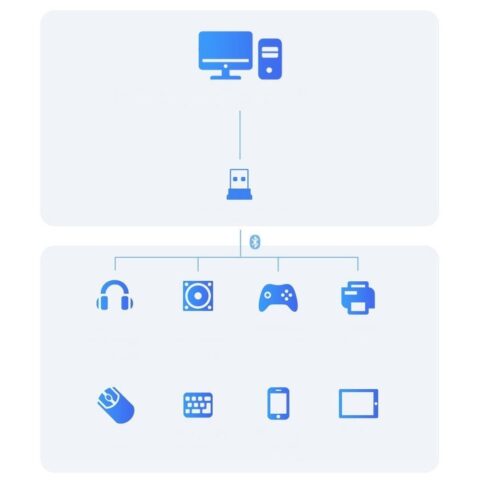 11 BASEUS BLUETOOTH ADAPTER - kvalitetno i povoljno - Slika 9