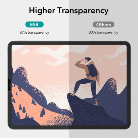 ESR PAPER FEEL 2-komada iPAD PRO 12.9 2020 / 2021 / 2022 (MATTE CLEAR) - Slika 7