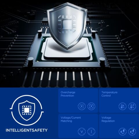 SPIGEN ESSENTIAL EE352EU 2-utora BRZI strujni punjač 35W (bijeli) - Slika 7