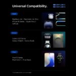 SPIGEN ESSENTIAL EE352EU 2-utora BRZI strujni punjač 35W (bijeli) - Slika 8