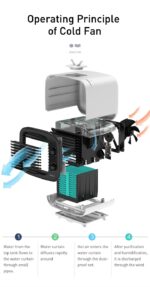 BASEUS TIME stolni ventilator (bijelo/crni) - Slika 9